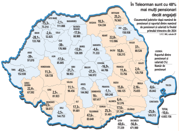 Vrancea pe harta județelor după raportul dintre pensionari şi salariaţi:Are cu 11,4% mai mulți pensionari(72756 în județ) decât angajați.Foto:zf.ro