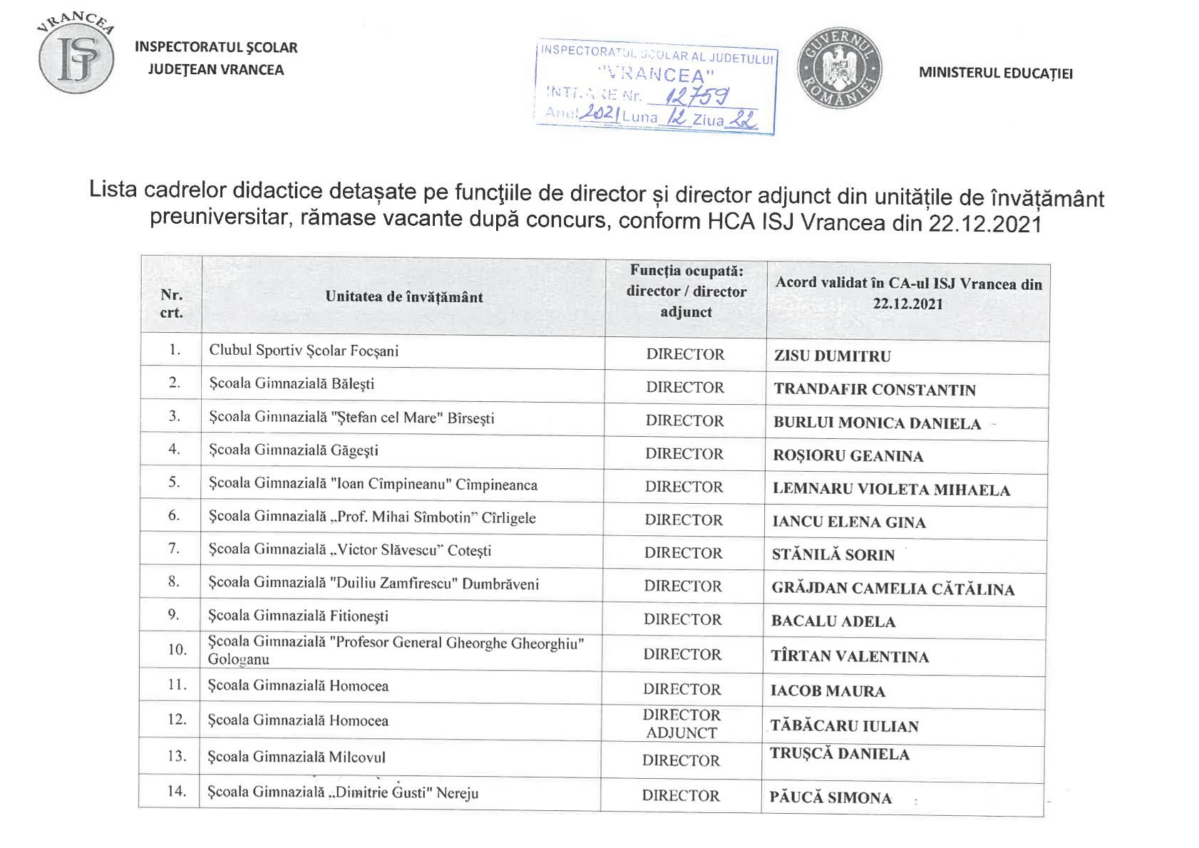 condenser lost heart Sage IȘJ Vrancea a făcut publică lista cadrelor didactice detașate pe funcțiile  vacante de director și director adjunct